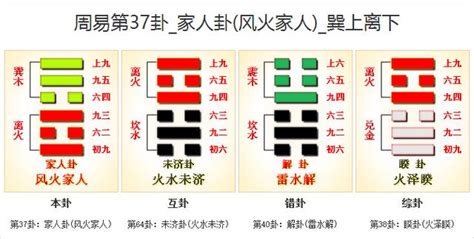 風火家人命卦|37. 家人卦 (風火家人) 